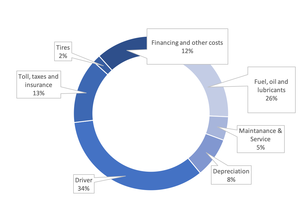 KPI Cost Factors