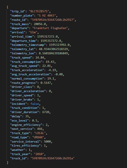 Horizon: Data Format