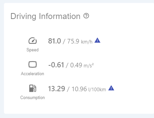 Horizon: Driving Information