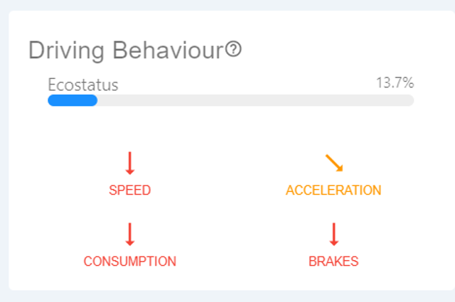 Horizon Driving Behaviour