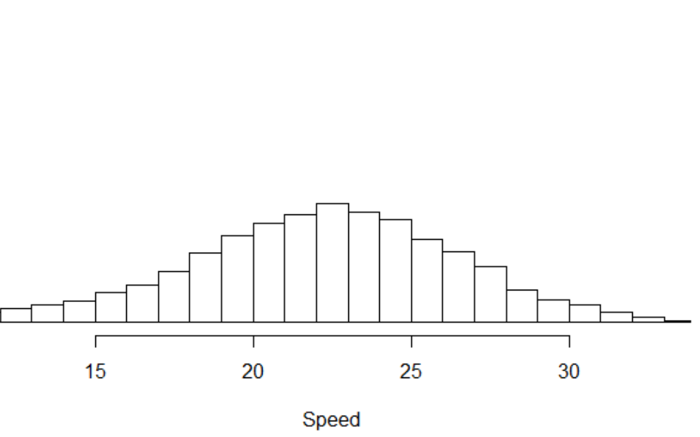 SpeedDistribution